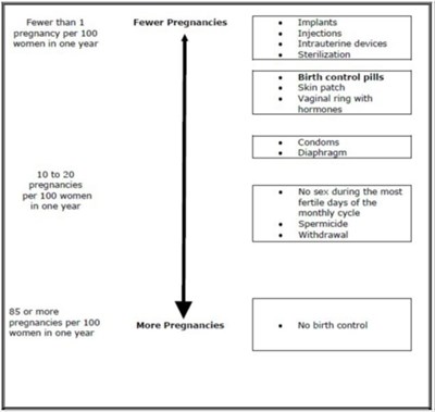 Figure A (Image 6)