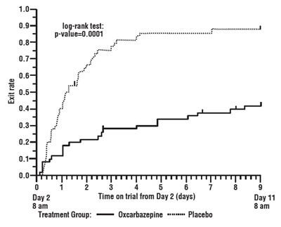 Figure 1 (Oxcarbazepine 02)