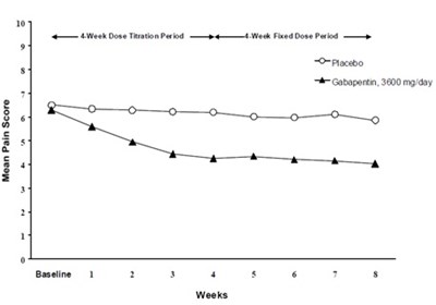 gabapentincapsules-03.jpg figure 1 - gabapentincapsules 03
